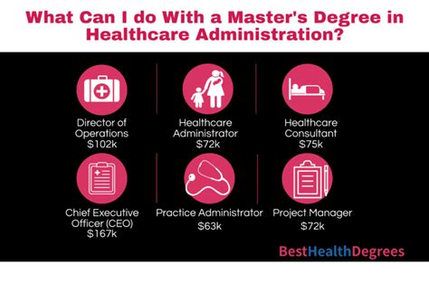 Health Care Administration Master