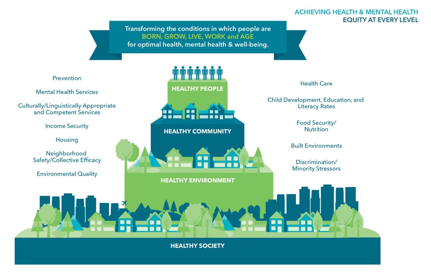 Health Equity Careers