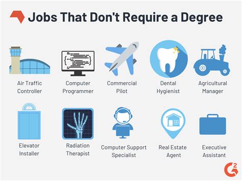 High Paying Careers Without Degree High Paying Careers Without Degree