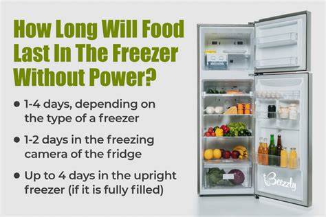 How Long Can Food Last In Fridge Without Power Find Out Now Anker Us How Long Can Food Last In Fridge Without Power Find Out Now Anker Us