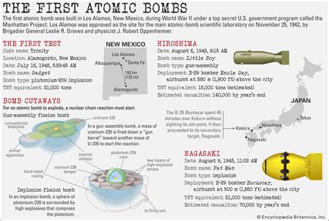 How Many Did The Atomic Bomb Kill