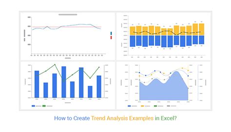 How To Create Trend Analysis Examples In Excel How To Create Trend Analysis Examples In Excel