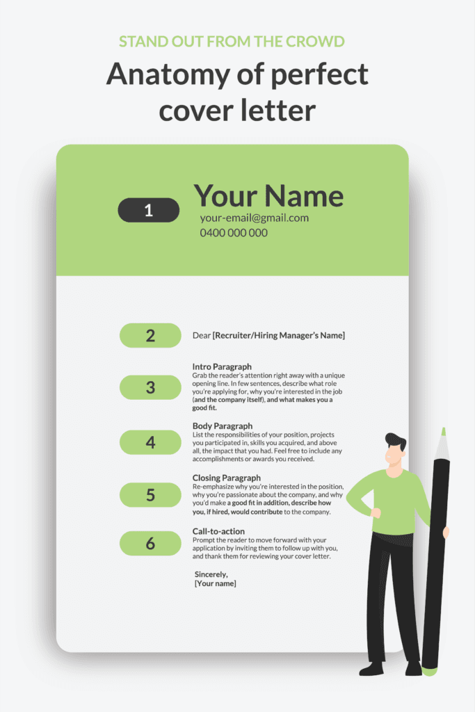 How To Format Your Cover Letter Examples Training Com Au How To Format Your Cover Letter Examples Training Com Au