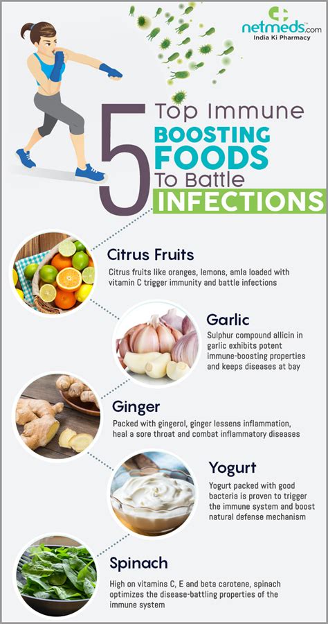 How To Increase Immunity