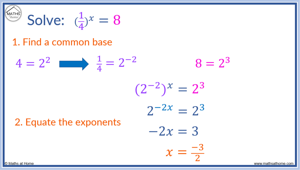 How To Solve An Exponential Equation Mathsathome Com How To Solve An Exponential Equation Mathsathome Com