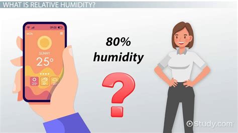 Humidity Explained Humidity Explained