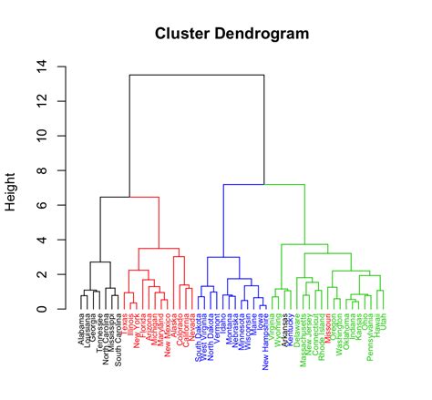 Hybrid Hierarchical K Means Clustering For Optimizing Clustering Hybrid Hierarchical K Means Clustering For Optimizing Clustering