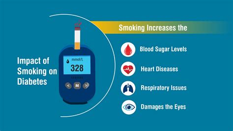 Impact Of Smoking On Diabetes How It Increases The Risk Apollo Impact Of Smoking On Diabetes How It Increases The Risk Apollo