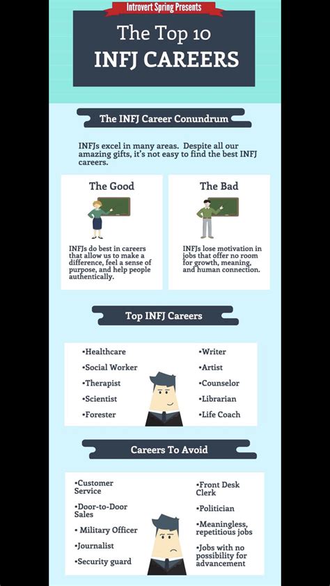 Infj Jobs And Careers