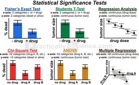 Infographic Choosing A Statistical Test R Biology Infographic Choosing A Statistical Test R Biology