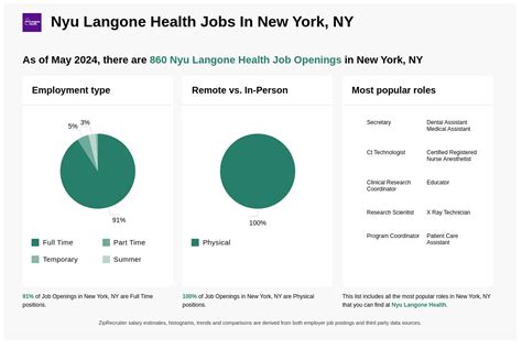 Jobs Nyu Langone Health Jobs Nyu Langone Health
