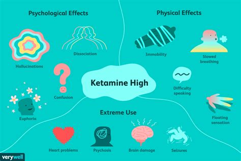 K Hole And The Effects Of Ketamine K Hole And The Effects Of Ketamine