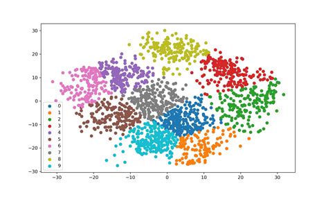 K Means Clustering Analysis K Means Clustering Analysis