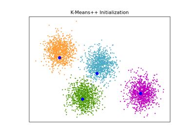 K Means Clustering With Scikit Learn K Means Clustering With Scikit Learn
