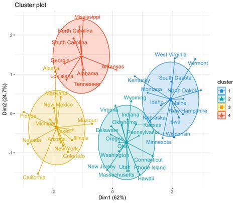 K Means Clustering With Visualization Tool 183 Dung Lai Riset K Means Clustering With Visualization Tool 183 Dung Lai Riset