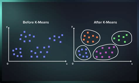 Klasifikasi Naive Bayes Dan K Means Clustering Pada Bikeshare Toronto Klasifikasi Naive Bayes Dan K Means Clustering Pada Bikeshare Toronto