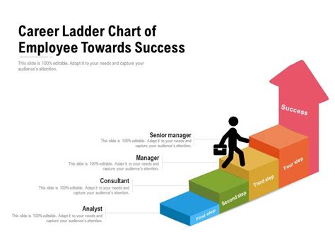 Ladder Careers Ladder Careers