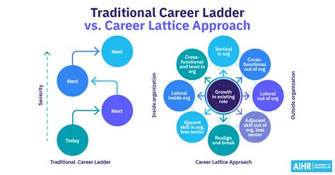Lattice Careers