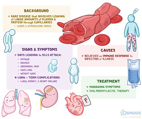 Leaking Blood Vessels Symptoms