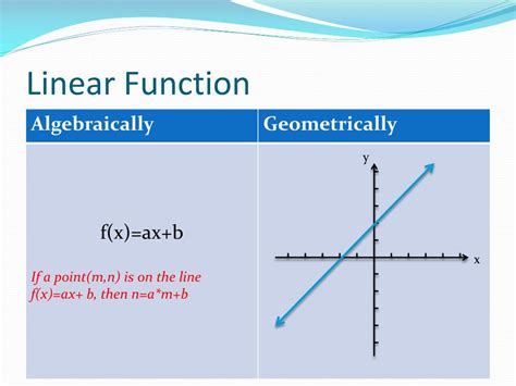 Linear Function Linear Function
