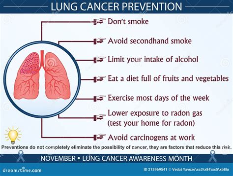 Lung Cancer Awareness Month How To Prevent Lung Cancer Mountainside Lung Cancer Awareness Month How To Prevent Lung Cancer Mountainside