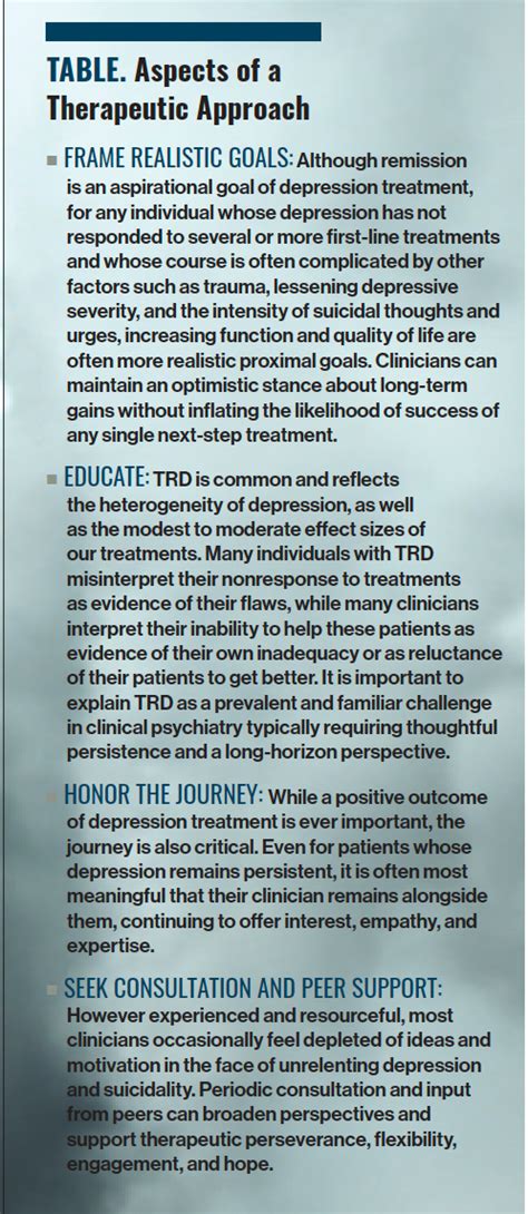 Managing Suicidal Thoughts Behaviors And Risk In Treatment Resistant Managing Suicidal Thoughts Behaviors And Risk In Treatment Resistant