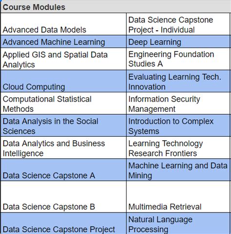 Masters Of Data Science By The University Of Sydney Ai Monks Counsel