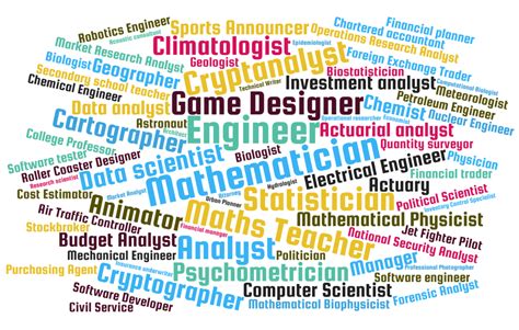 Math Careers