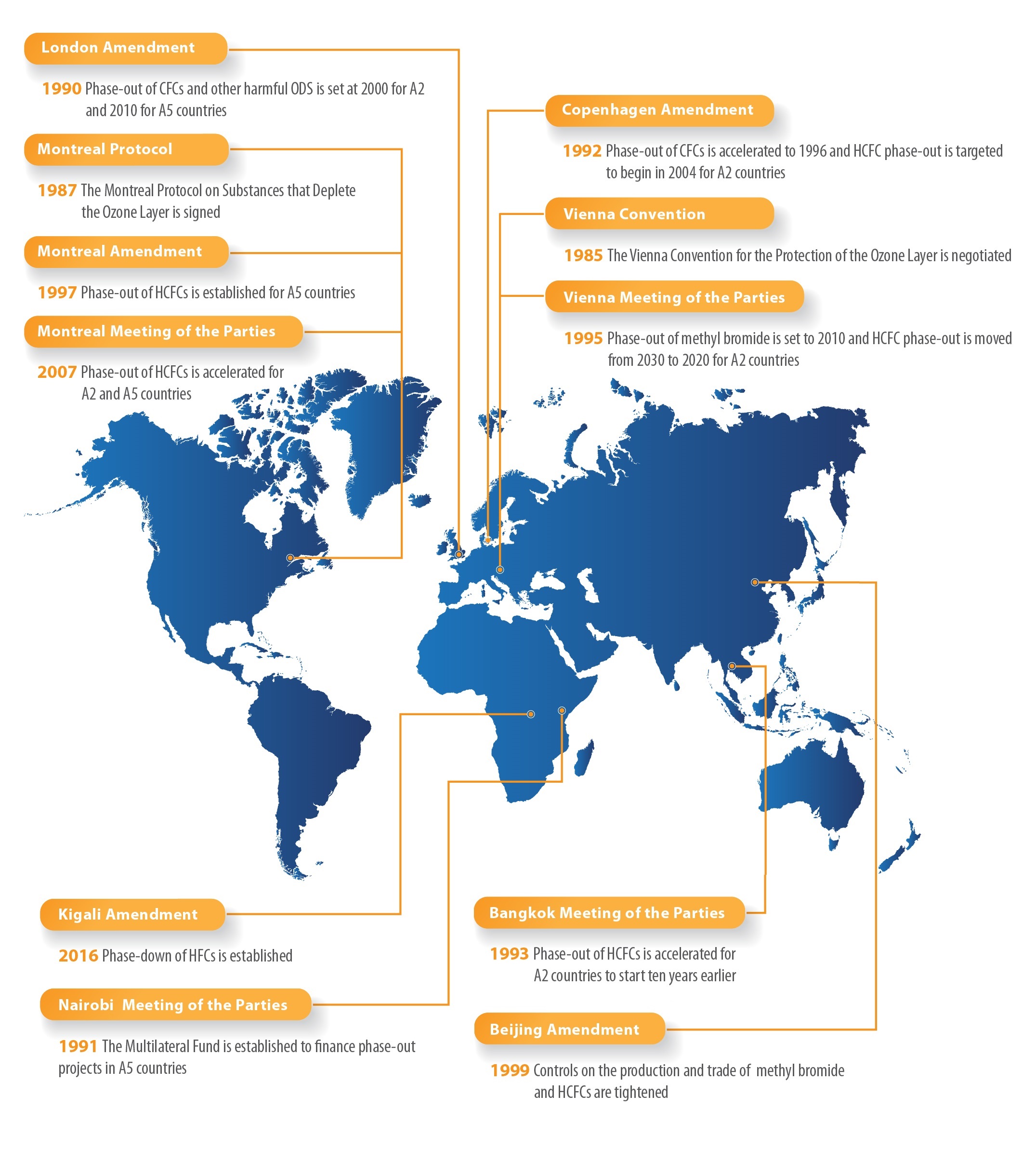Montreal Protocol On Substances That Deplete The Ozone Layer Graphs Montreal Protocol On Substances That Deplete The Ozone Layer Graphs
