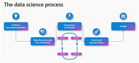 Ms Data Science Ms Data Science