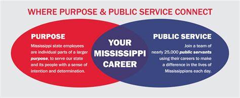 Mspb Careers Mspb Careers