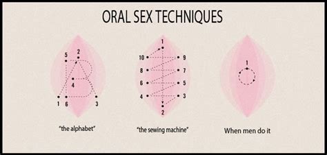 Oral Sex Techniques Sexismandthecity Flickr Oral Sex Techniques Sexismandthecity Flickr