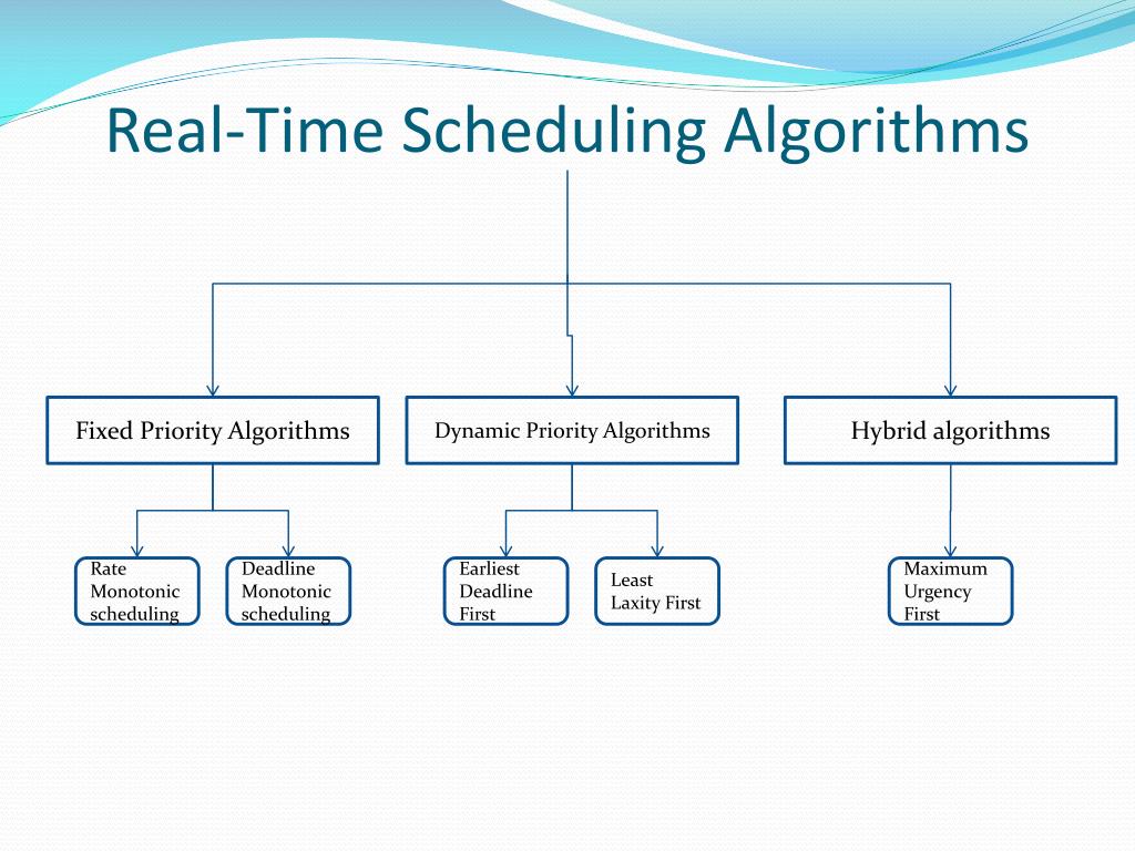 Pdf Linear And Dynamic Programming Algorithms For Real Time Task Pdf Linear And Dynamic Programming Algorithms For Real Time Task