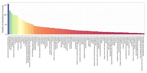 Phd Dissertation Length
