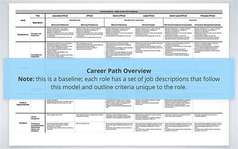 Portfolio Career Path Framework Kyle W Johnston Portfolio Career Path Framework Kyle W Johnston