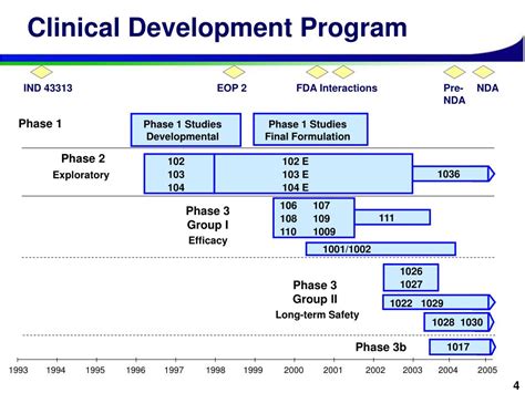 Ppt Clinical Development Program Powerpoint Presentation Free Ppt Clinical Development Program Powerpoint Presentation Free