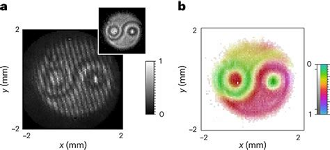 Quantum Entagled Photons