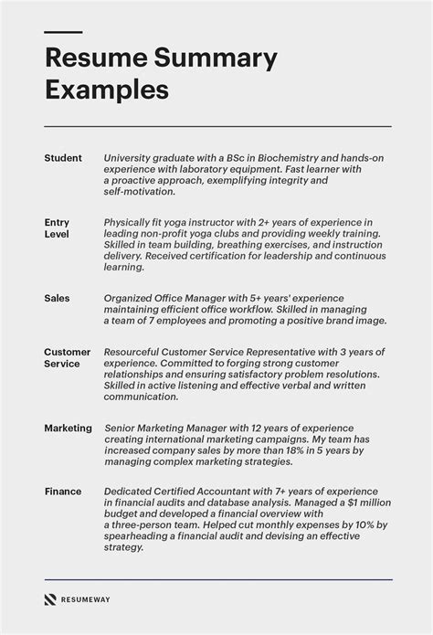 Resume Summary Resume Summary