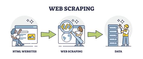 Scraping Web
