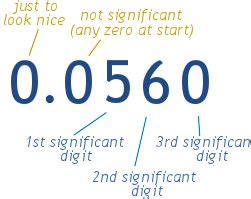 Significant Digits In Math