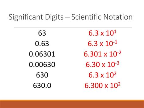 Significant Figures Measurement In Science And Scientific Notation Significant Figures Measurement In Science And Scientific Notation
