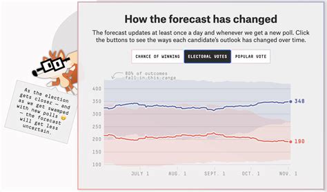 Source Fivethirtyeight Https Fivethirtyeight Com Features How Source Fivethirtyeight Https Fivethirtyeight Com Features How