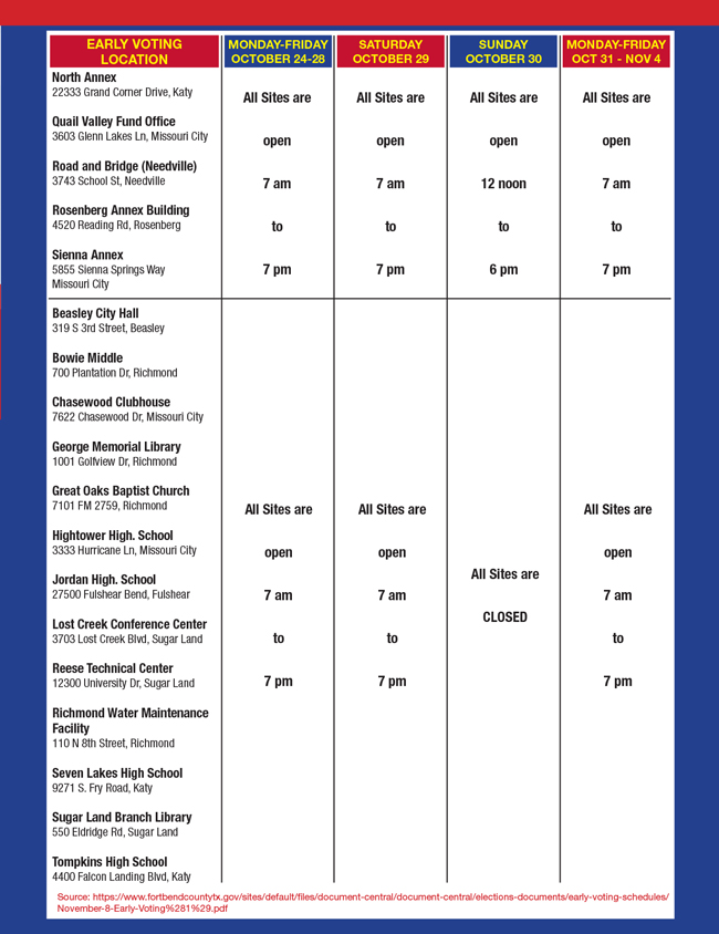 Station Locations Fort Bend County Station Locations Fort Bend County