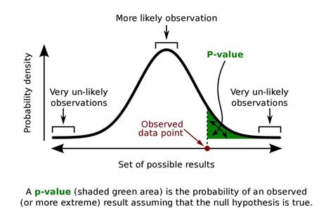 Statistical Significance Psychology Statistical Significance Psychology