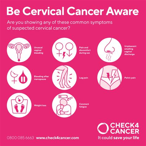 Sti And Cervical Cancer
