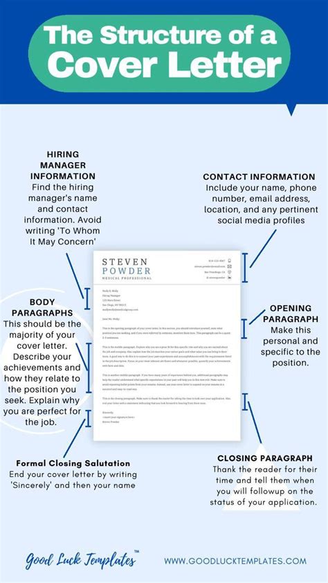 Structure Of A Cover Letter Artofit Structure Of A Cover Letter Artofit