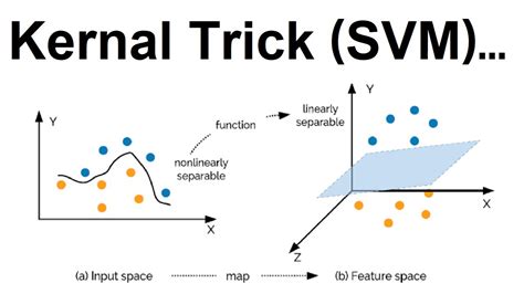 Svm Kernel Figures