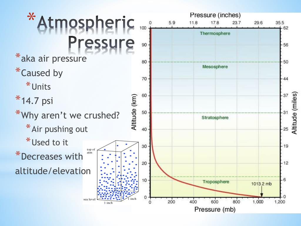 The Normal Atmospheric Pressure Is Filo The Normal Atmospheric Pressure Is Filo