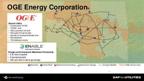 The Smart Grid Journey At Oklahoma Gas And Electric The Smart Grid Journey At Oklahoma Gas And Electric