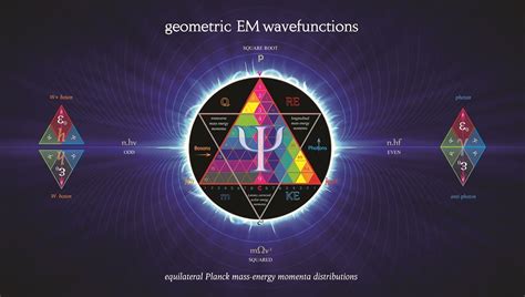 The Unified Relativistic Quantum Field Geometry Of Electromagnetic